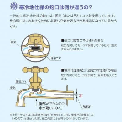 寒冷地仕様 JWWA 日本水道協会適合 不凍水抜栓 MV 接続口径20mm HI