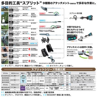 雑草 草刈り 雑草対策 マキタ パワースイープアタッチメント SW400MP