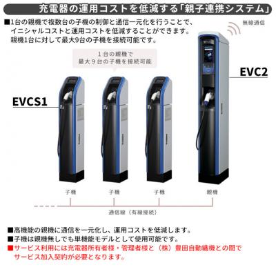 廃盤】日東工業 EV充電スタンド EVCS1 単機能モデル(子機) 出力電力3.2